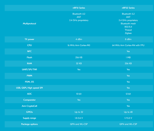 nRF52_VS_nRF51