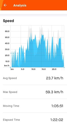 Screenshot_20211213-164529_Strava
