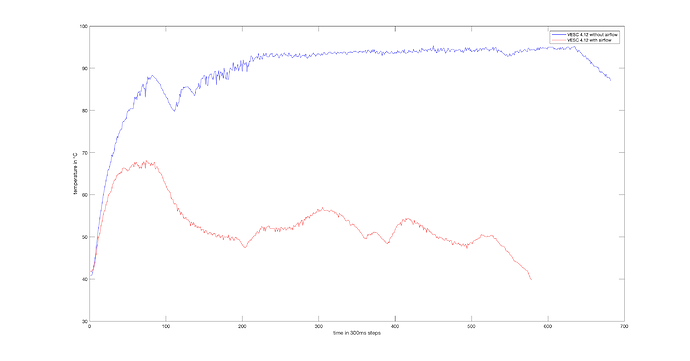 temp_vs_time_longer_run