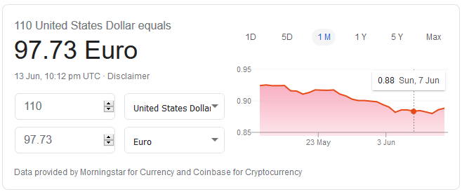eur