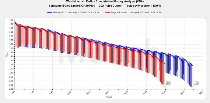 Samsung%2048G%20Pulse%20Tests%20Comparison%20NCR20700B