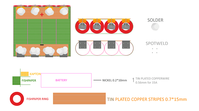 2kdiagram