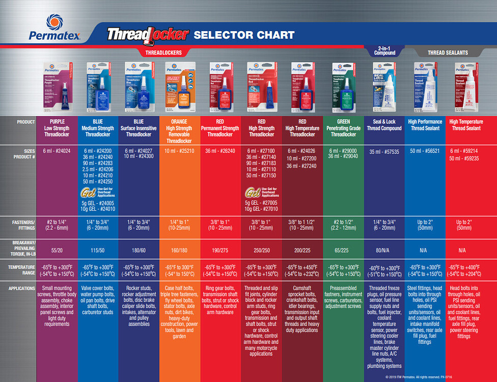 Threadlocker (Loctite) Guide Wiki The Citadel Essential