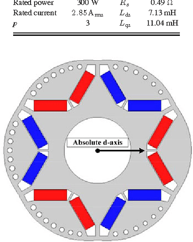 vesc bldc tool kv of motor