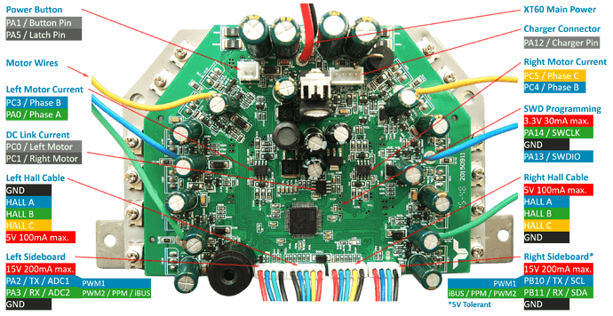 Help e Mountainboard with Hoverboard Hubs and Mainboard