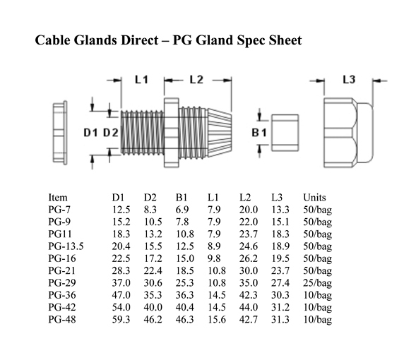 PG-Gland-Specs