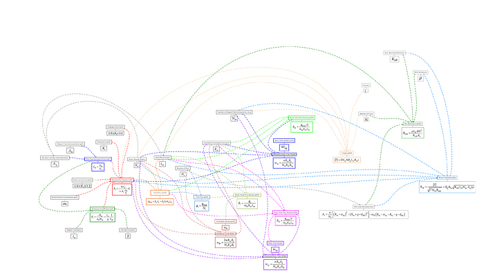 Total Flux  (p203) (2)
