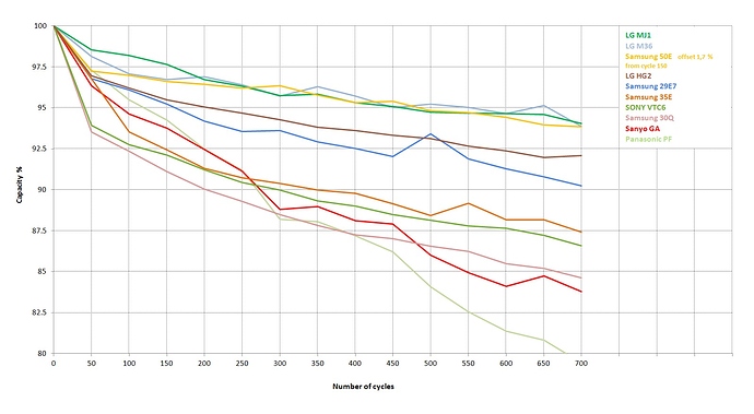 Capacity decay comparison  zoom offset 24.5.2020