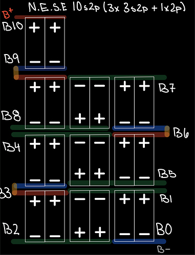 10s2p N.E.S.E Module Diagram