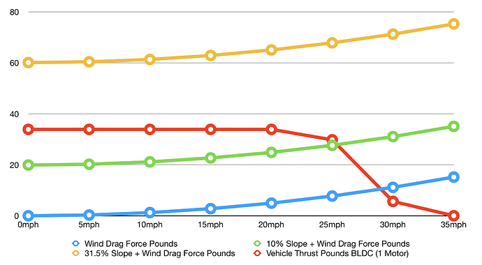 60a-motor-45a-battery