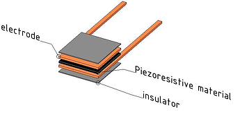 PressurePad