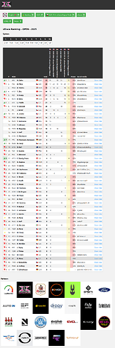 screencapture-xerace-1270ac0ee0af-herokuapp-ranking-php-2025-11-20-19_10_36