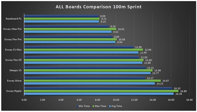 all100msprintaug2023