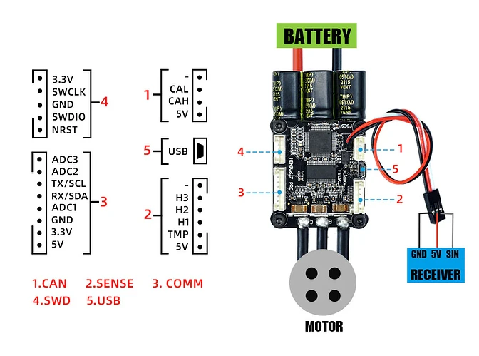 Flipsky_Mini_FSESC6.7_PRO_19de64468fbe_1024x1024