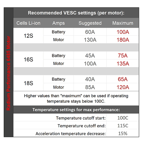 Recommended settings 6485