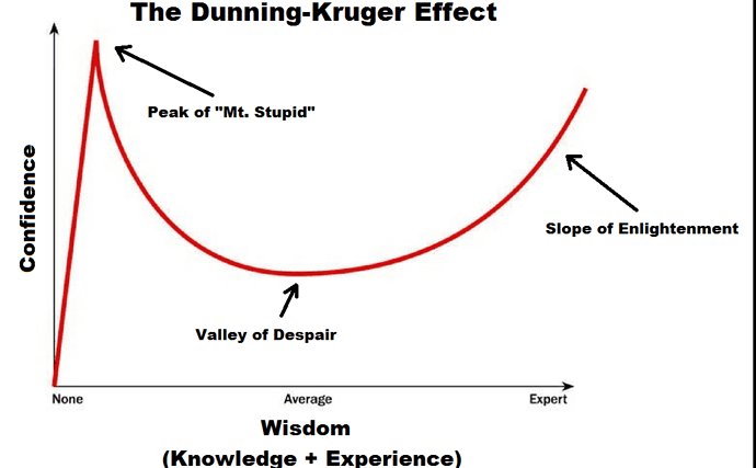 dunning_kruger_effect_uu93jm_abe204562e
