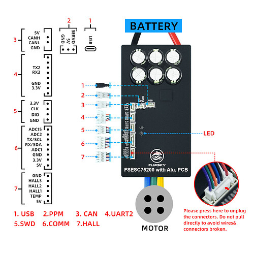 Flipsky-75200- 84V-High- Current-ESC-With- Aluminum-PCB- Based-on-VESC- For-E-Foil- Fighting-Robot- Surfboard-AGV- Robot (11)