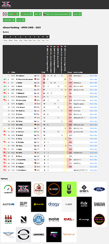 screencapture-xerace-1270ac0ee0af-herokuapp-ranking-php-2025-11-20-19_11_09