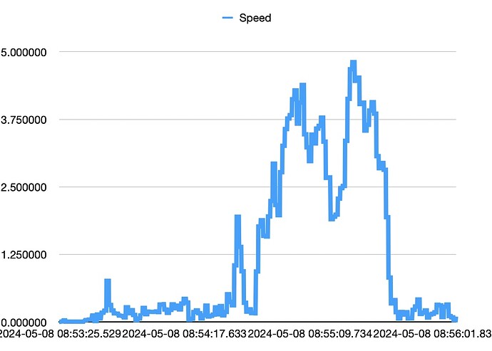 Screenshot 2024-05-08 at 9.55.07 AM