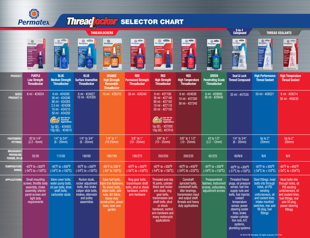 Loctite Threadlocker Comparison Chart DYNF