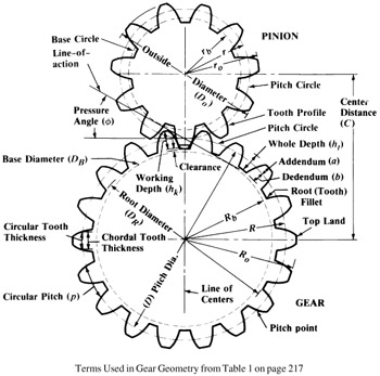 fig225_03