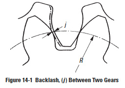 Fig14-1