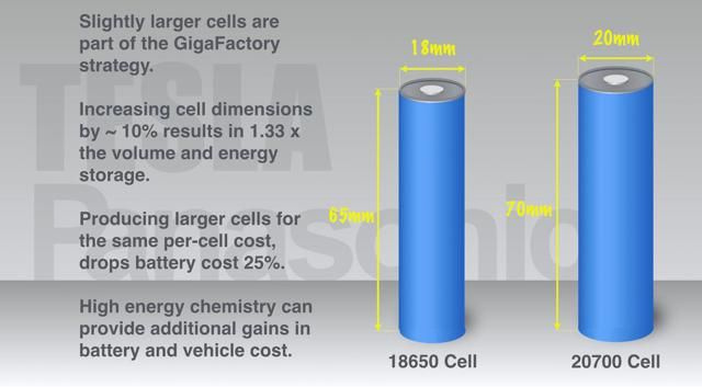 2 Batterie 18650, SONY VTC5A, Eco.LogicaMente