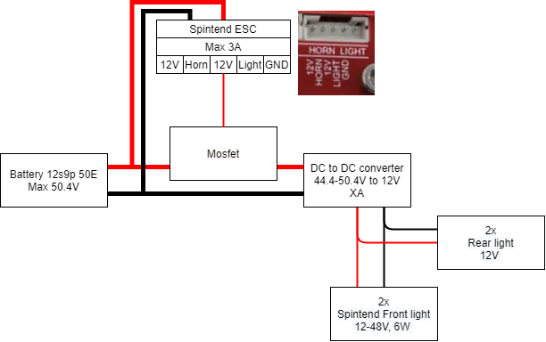 board wiring