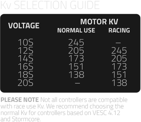 Kv-SelectionGuide_480x480